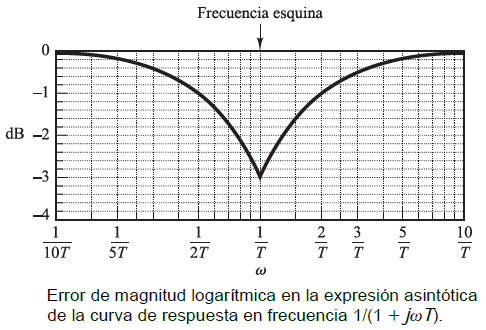 La imagen tiene un atributo ALT vacío; su nombre de archivo es image-5.png
